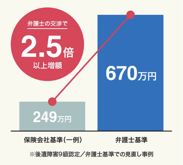 弁護士・社会保険労務士 石田 優一